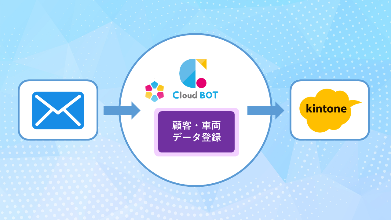 査定依頼メールの内容をBOTが自動取得しkintoneに登録するイメージ