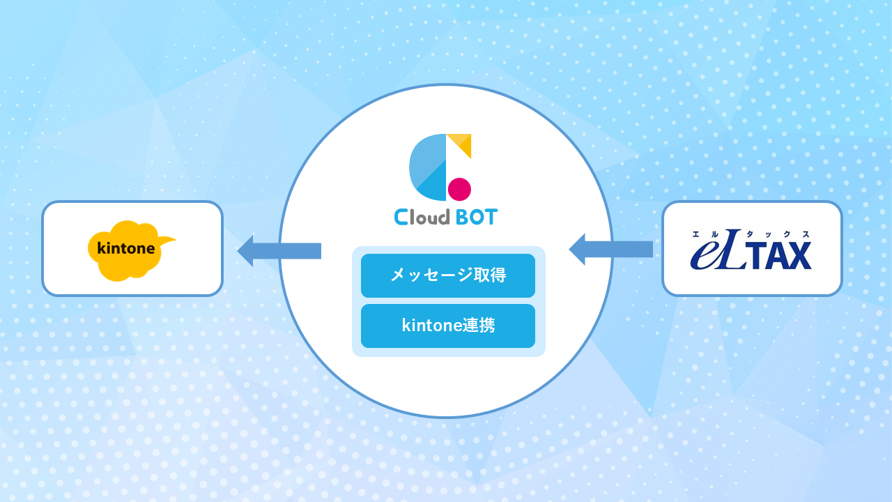 eLTAXメッセージ取得BOTの操作画面