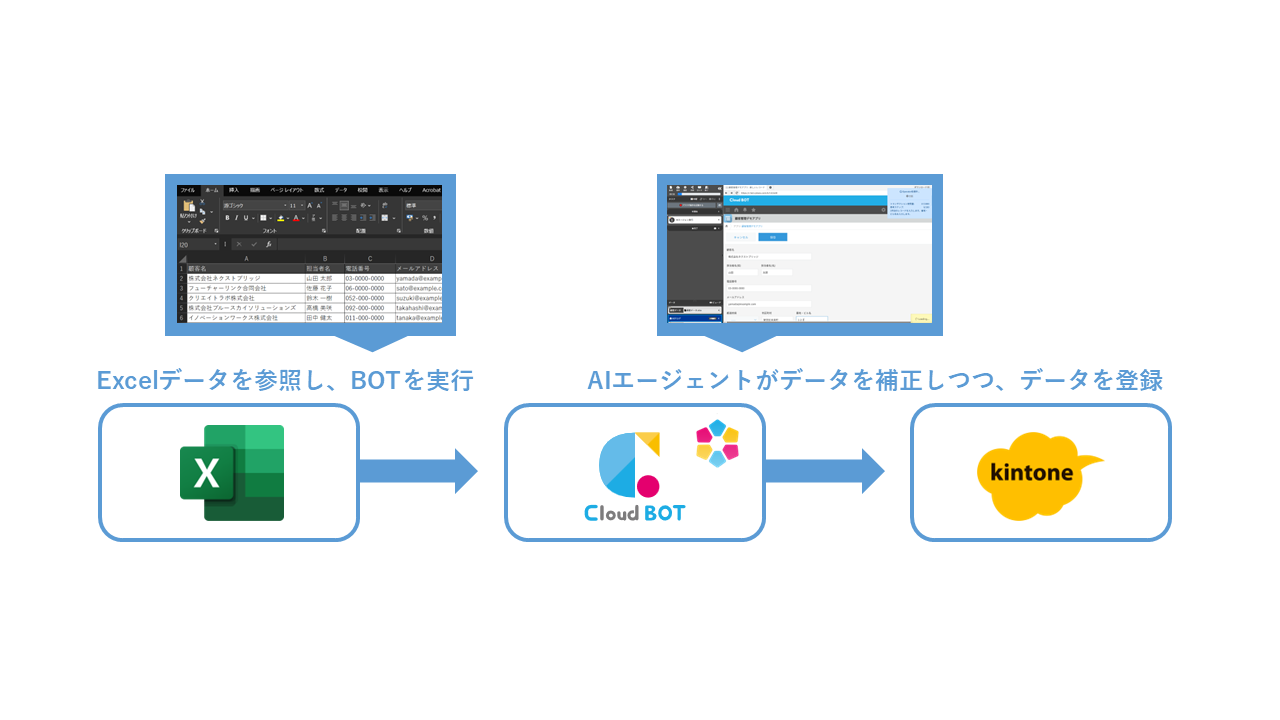 ExcelファイルをBOTに添付してAIエージェントがkintoneへ自動登録するフロー図