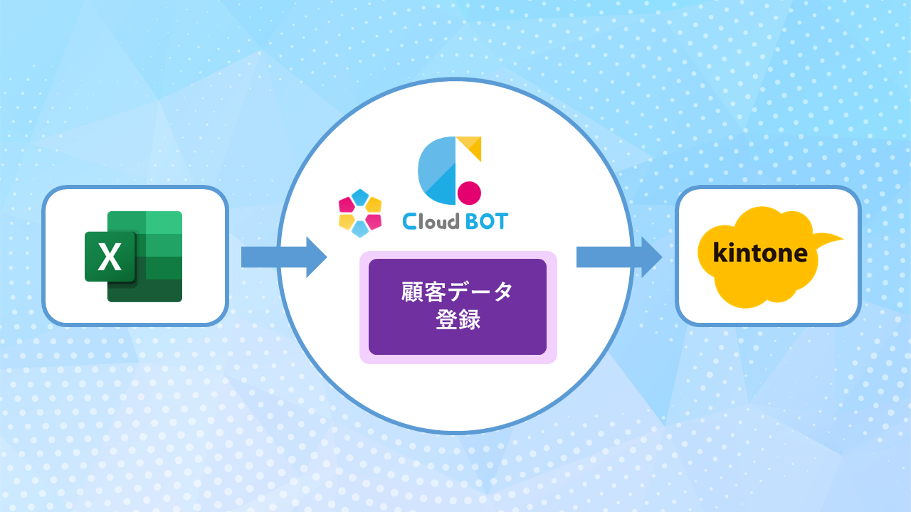 ExcelデータをAIエージェントがkintoneに自動登録しているイメージ