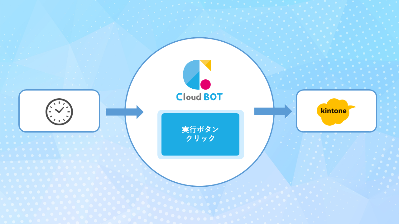 kintoneのプラグインボタンを自動クリックして集計処理を自動化
