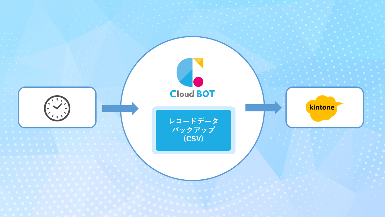 kintoneレコードの自動バックアップイメージ
