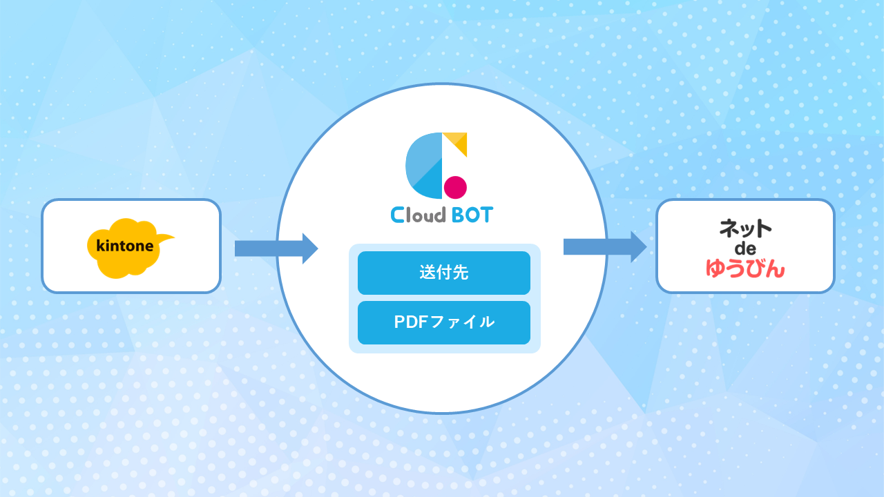 kintoneからネットdeゆうびんで郵送を自動化