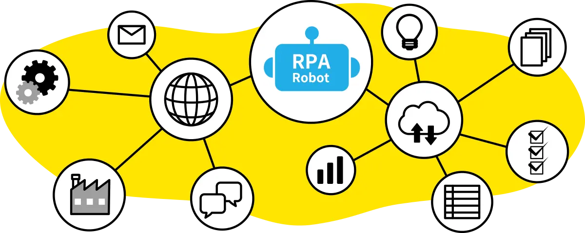 税理士・会計士におすすめ！RPA活用事例 RPAを使って業務効率改善を | クラウドBOT