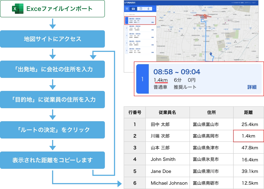 交通費算出のため従業員の通勤距離を一括取得するBOTの作り方