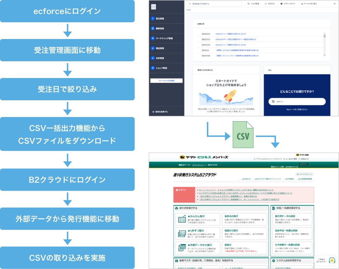 ecforceからダウンロードした受注データCSVをB2クラウドへアップロード