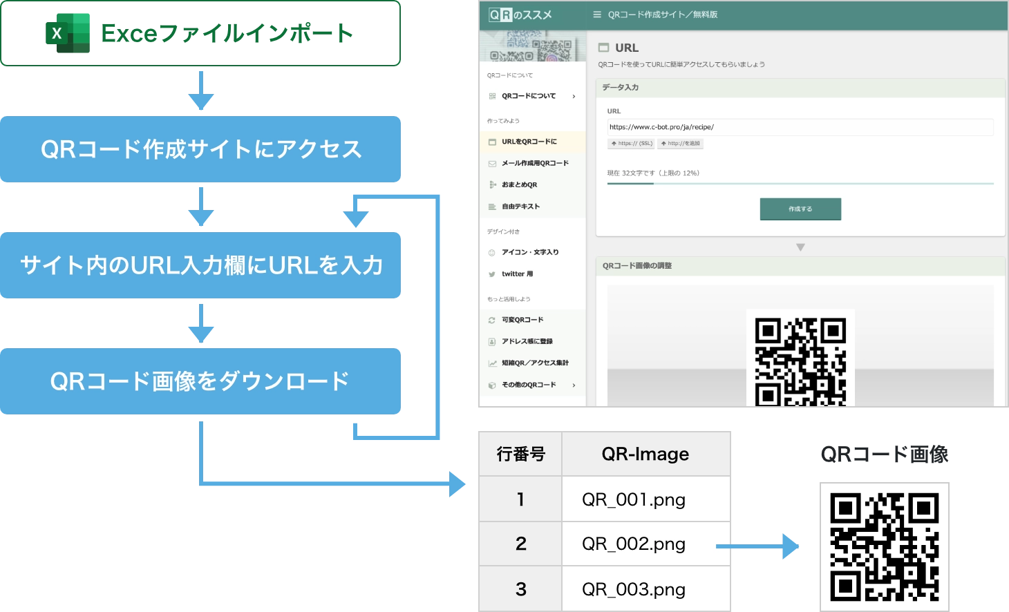 URL一覧からQRコード画像を一括作成するBOTの作り方