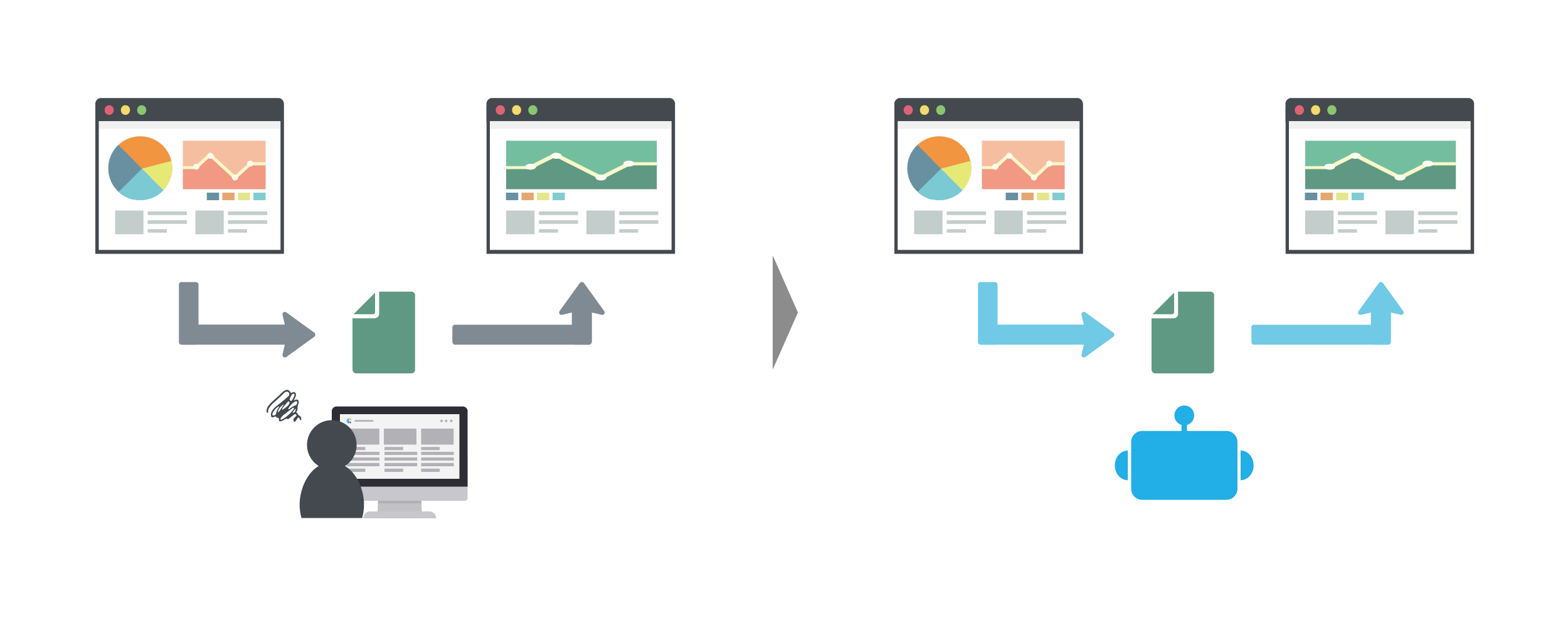 Image of file transfer between websites