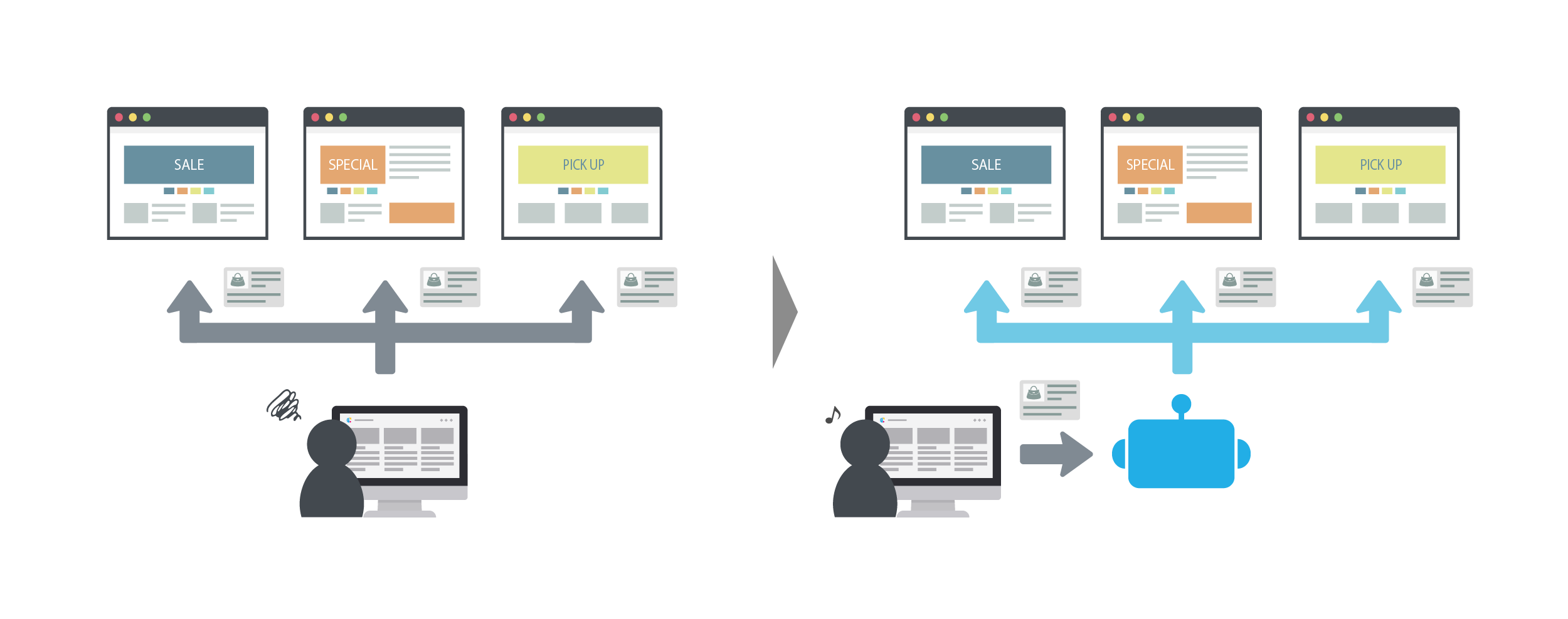 Webサイトから別のWebサイトへ情報を転記するイメージ