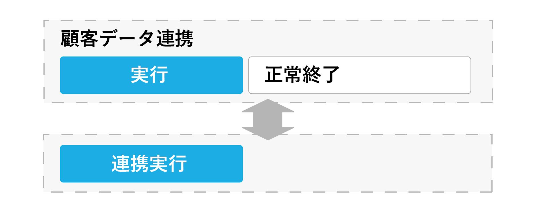 実行ボタンのレイアウト変更のイメージ
