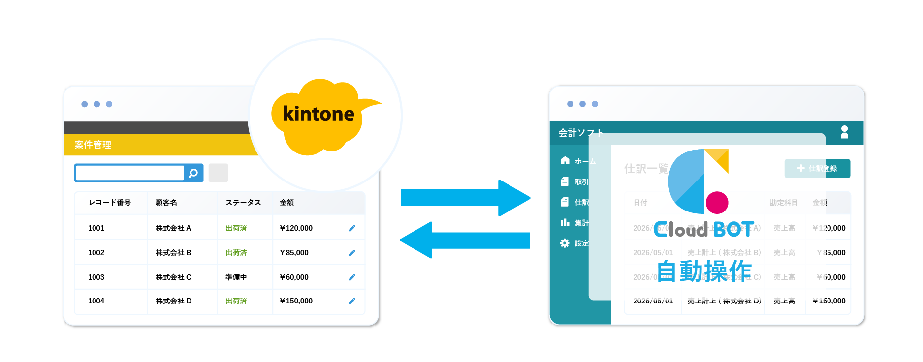 kintoneアプリからクラウドBOTのロボットを実行するイメージ図