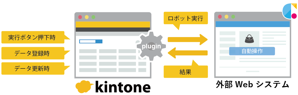 プラグイン連携イメージ