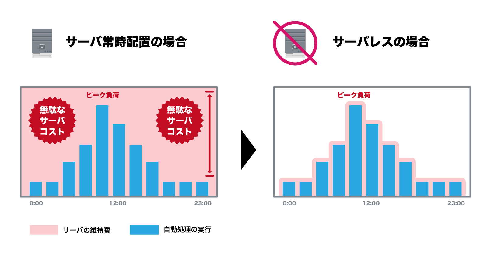 ブラウザのアイコン