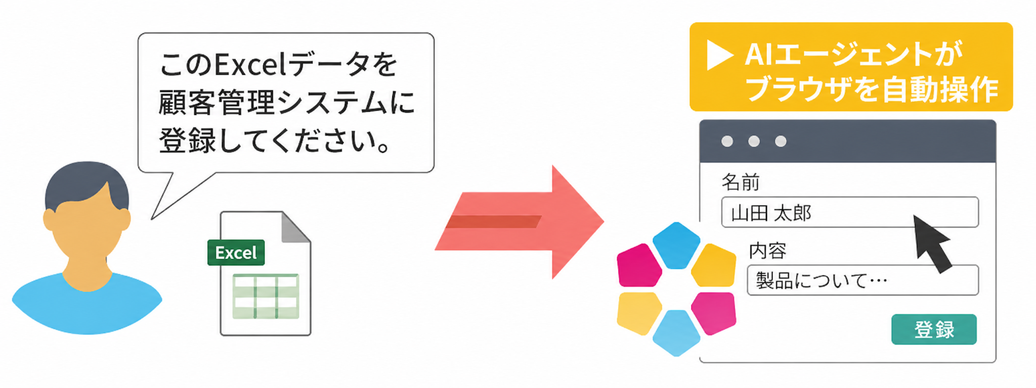 Cloud BOT Operator