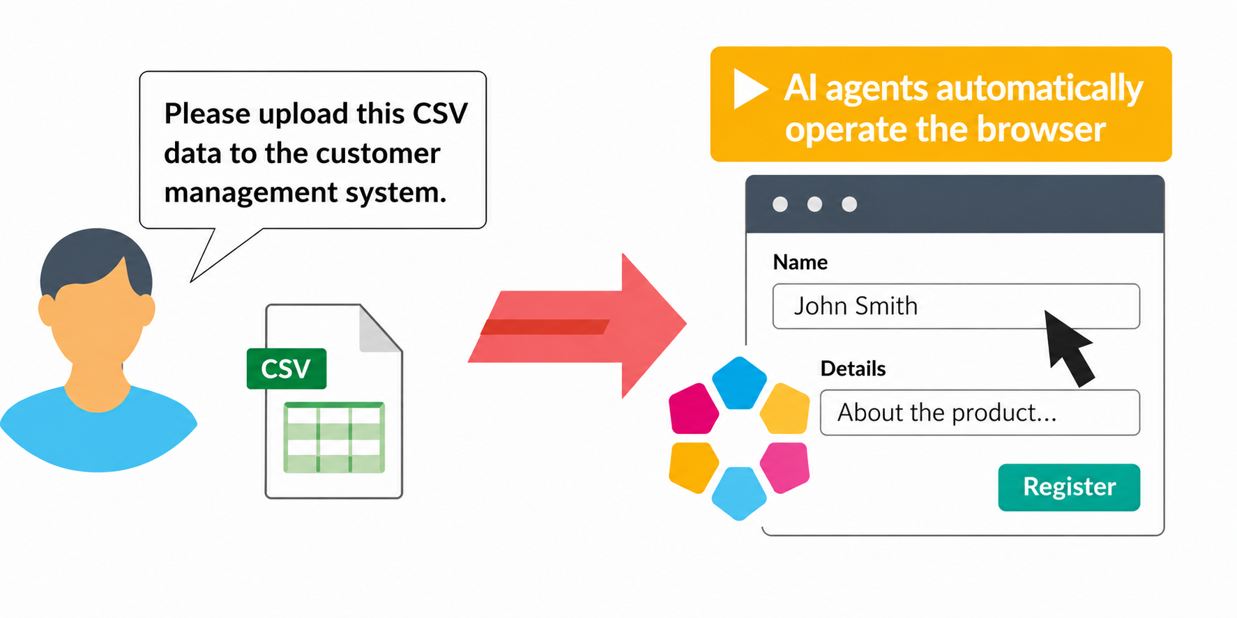 Cloud BOT Operator