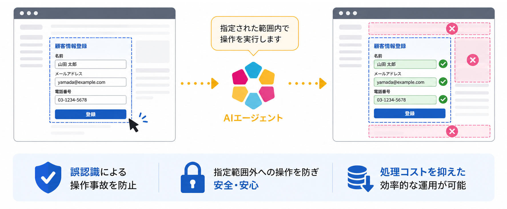 範囲指定操作